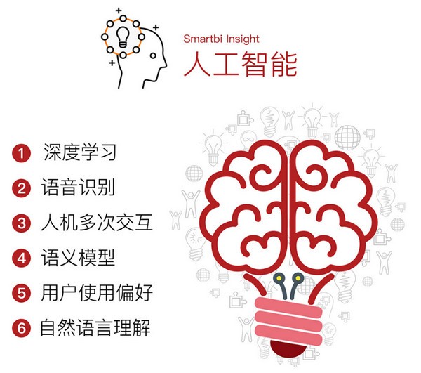 思迈特大数据分析软件(Smartbi Insight)