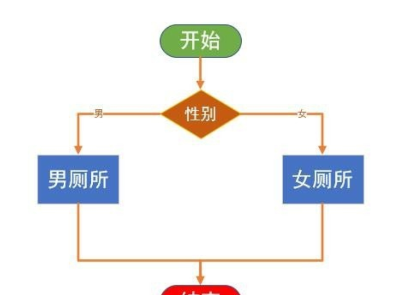 visio2007软件