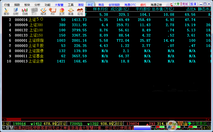 海通证券大智慧 V5.9995+5.0 官方版