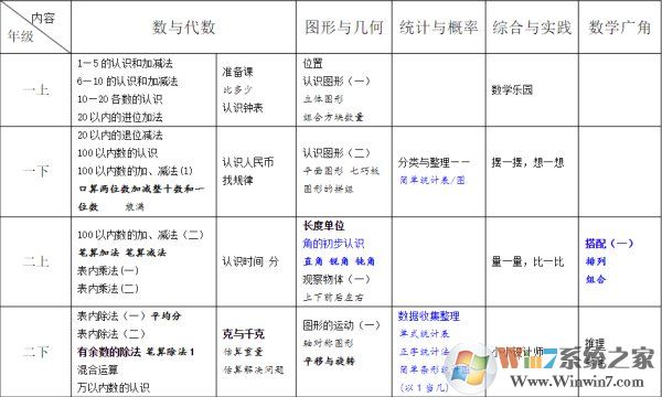 人教版小学数学电子课本[全册]