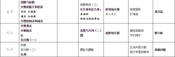 人教版小学数学电子课本[全册]