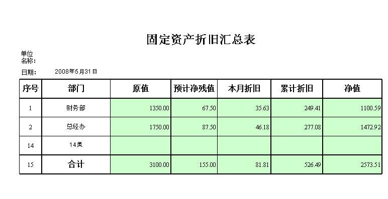 固定资产折旧表格简表