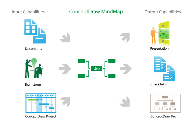 ConceptDraw MINDMAP 8功能演示.png