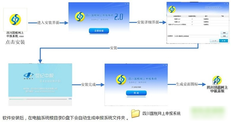 四川国税网上申报系统