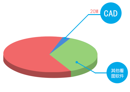 cad快速看图电脑版官方下载