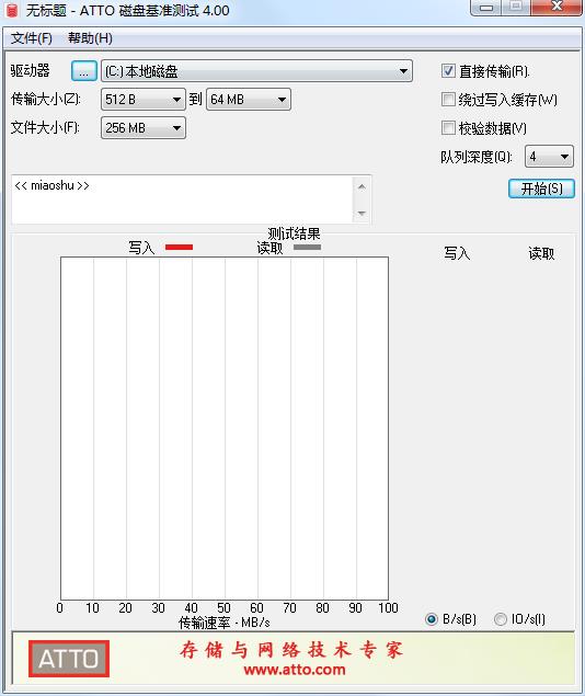 ATTO Disk Benchmark V4.0 绿色汉化版