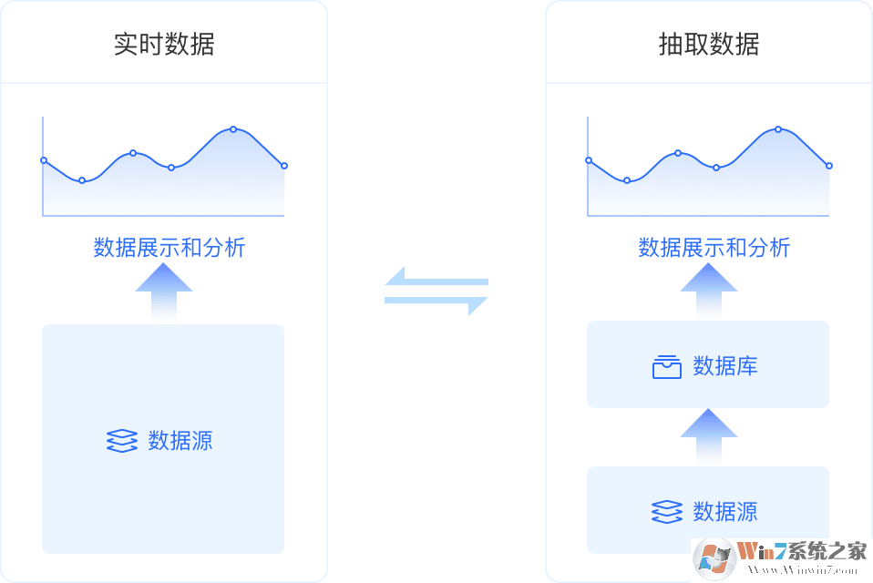 大数据分析BI工具