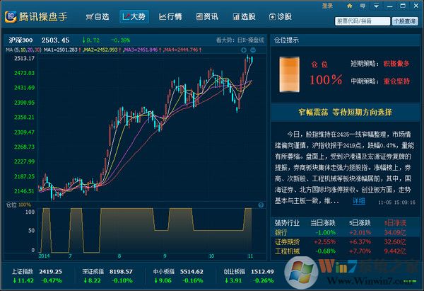 腾讯操盘手炒股软件