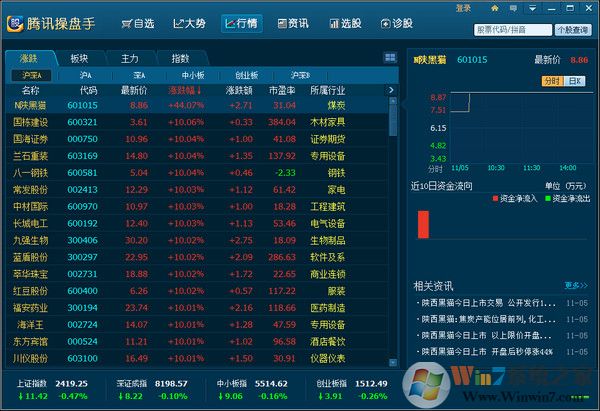 腾讯操盘手炒股软件