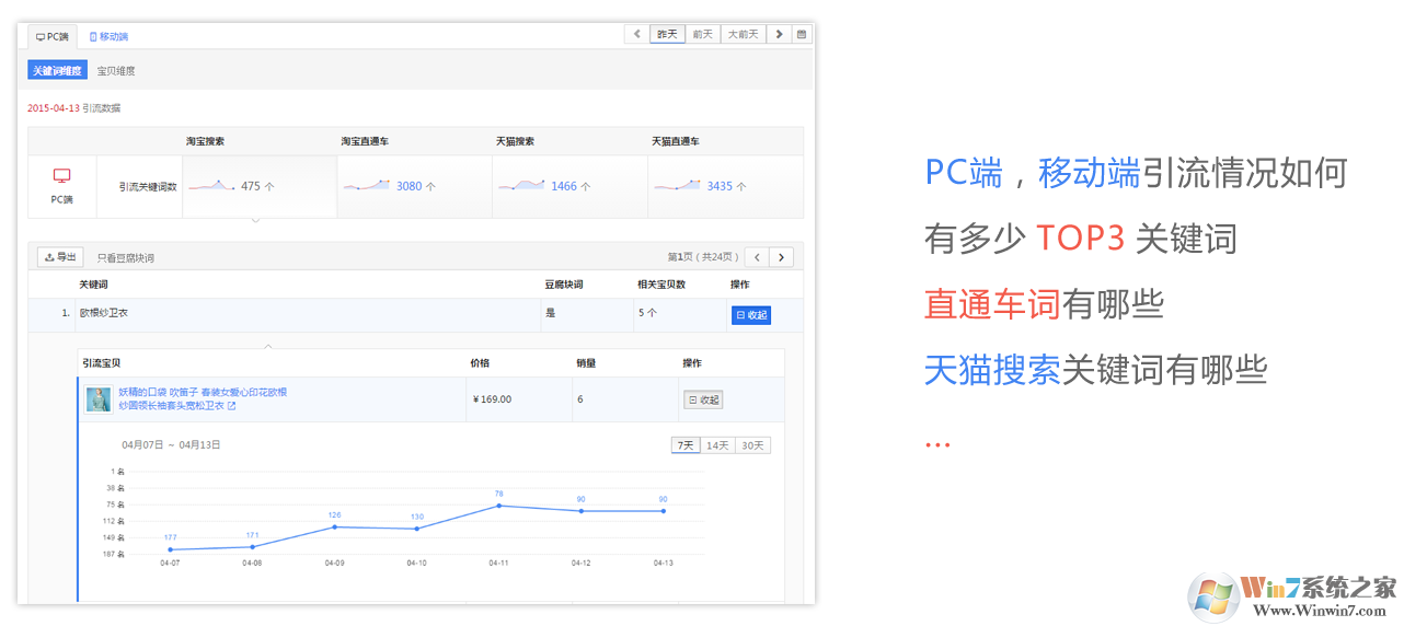 店侦探淘宝卖家数据分析工具