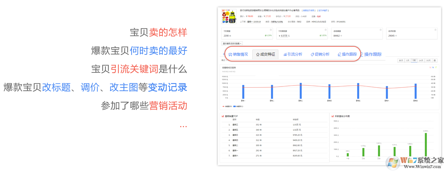 店侦探淘宝卖家数据分析工具