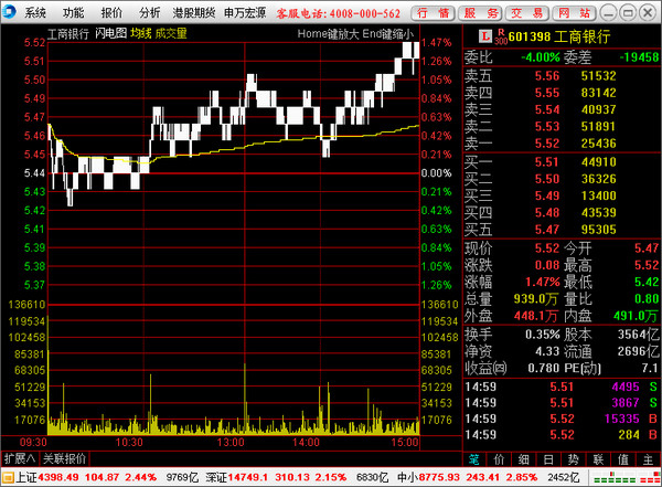 申万宏源证券网上交易系统 V7.11