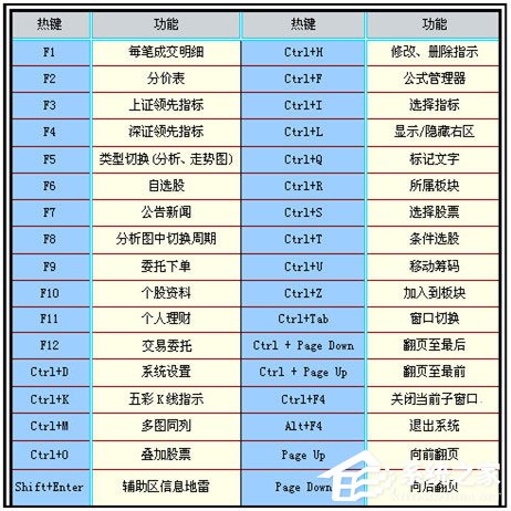 信达证券通达信网上交易