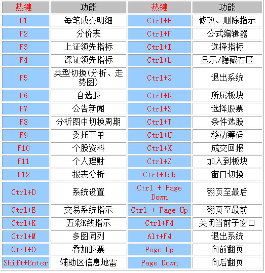 中信证券至信版