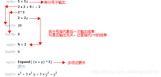 Microsoft Mathematics(微软数学软件)