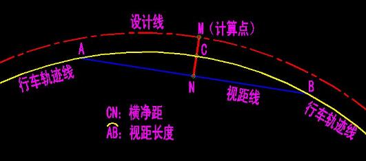 视距计算