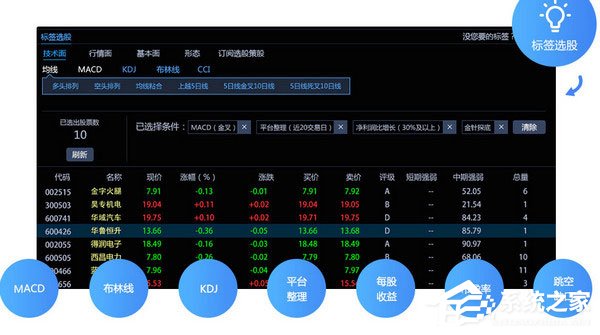 国信金太阳网上交易智能版