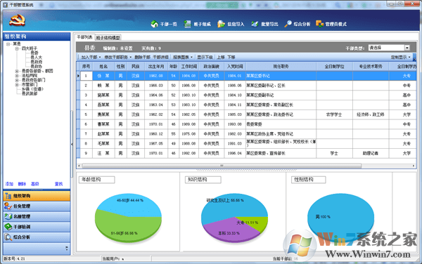 全国公务员管理信息系统