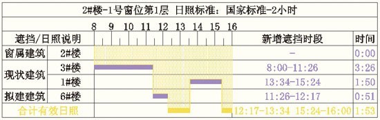 鸿业日照分析软件