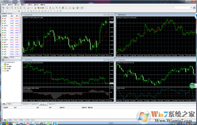 mt4平台下载 友邦外汇MT4交易软件(finance managers Metatrader 4) v1.0 官方中文安装版