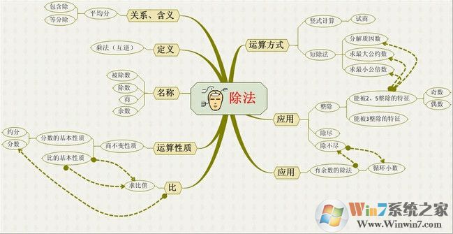 思维导图模板精品打包(90款)