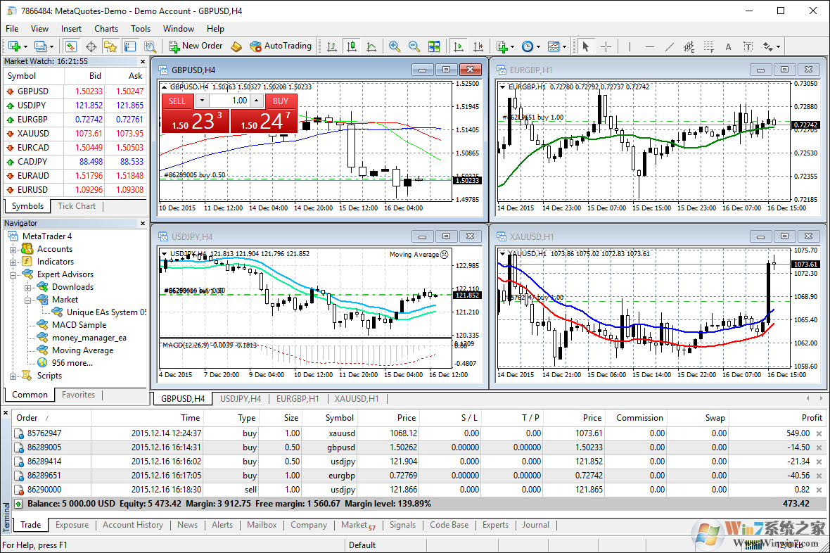 MetaTrader4外汇交易平台