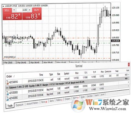 MetaTrader4外汇交易平台