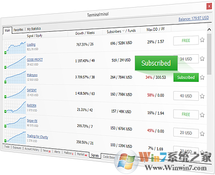 MetaTrader4外汇交易平台