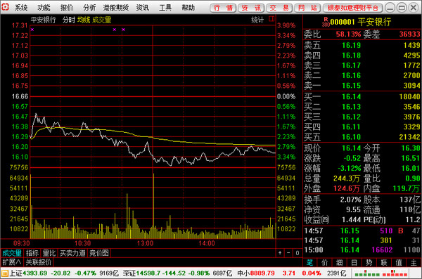 银泰证券通达信合一版