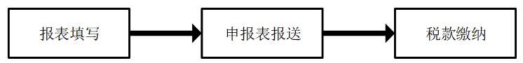 自然人代扣代缴客户端操作手册（自然人电子税务局扣缴客户端操作指引）