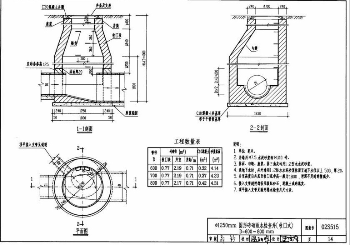 给排水图集02s515