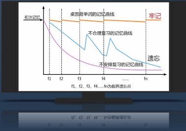 DesktopVoc桌面背单词