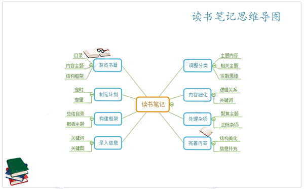 思维导图