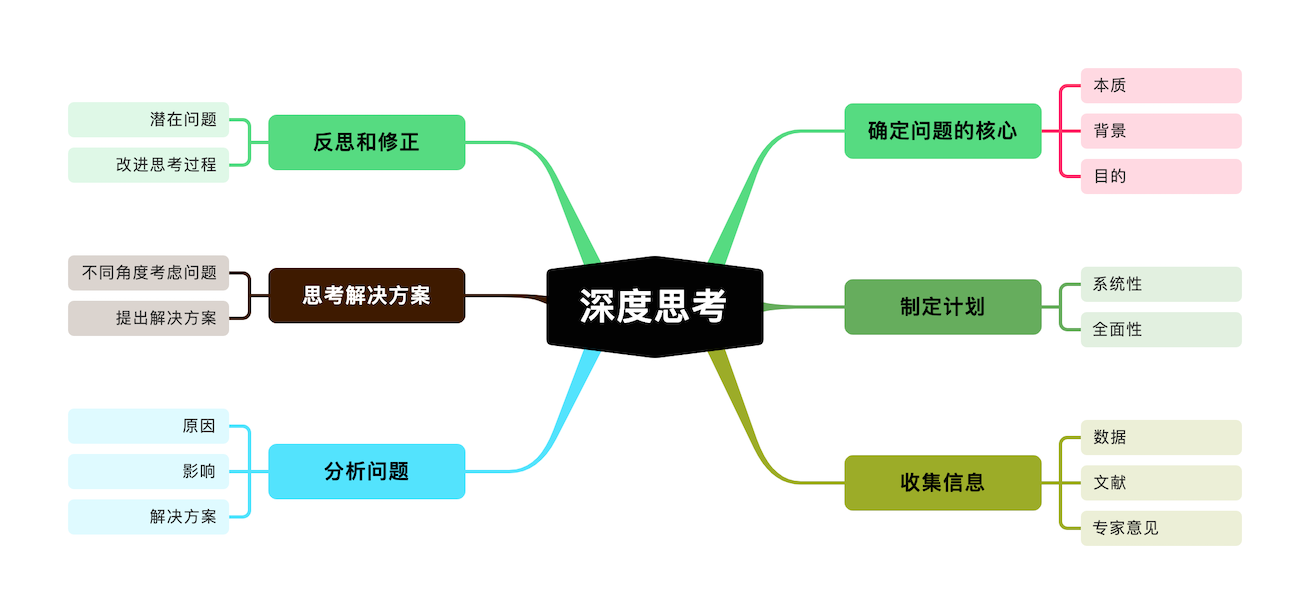 寻简思维导图电脑版