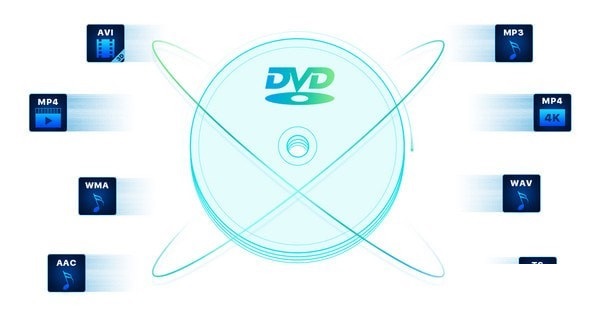 UkeySoft CD DVD Encryption(光盘加密工具)