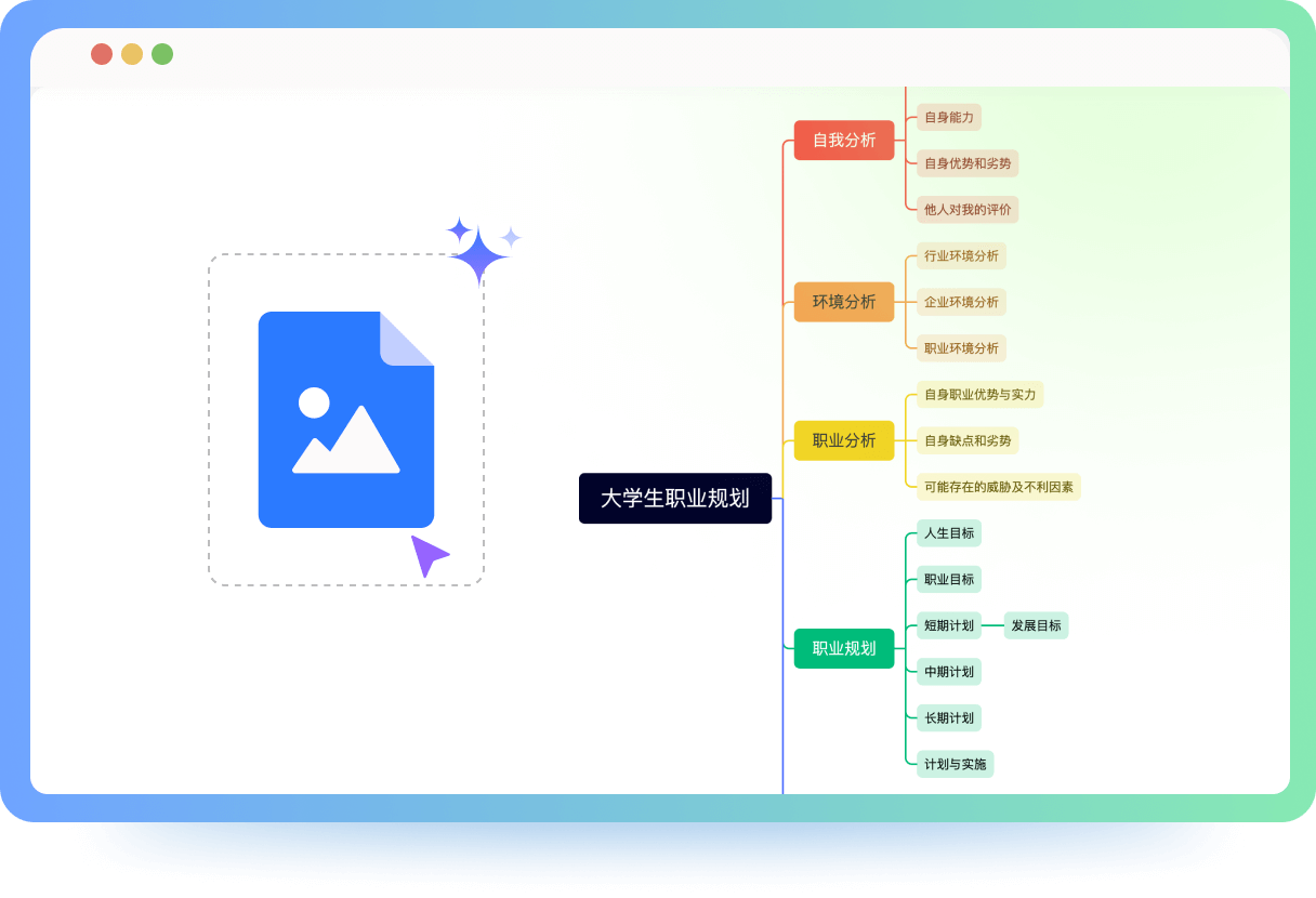 TreeMind树图思维导图