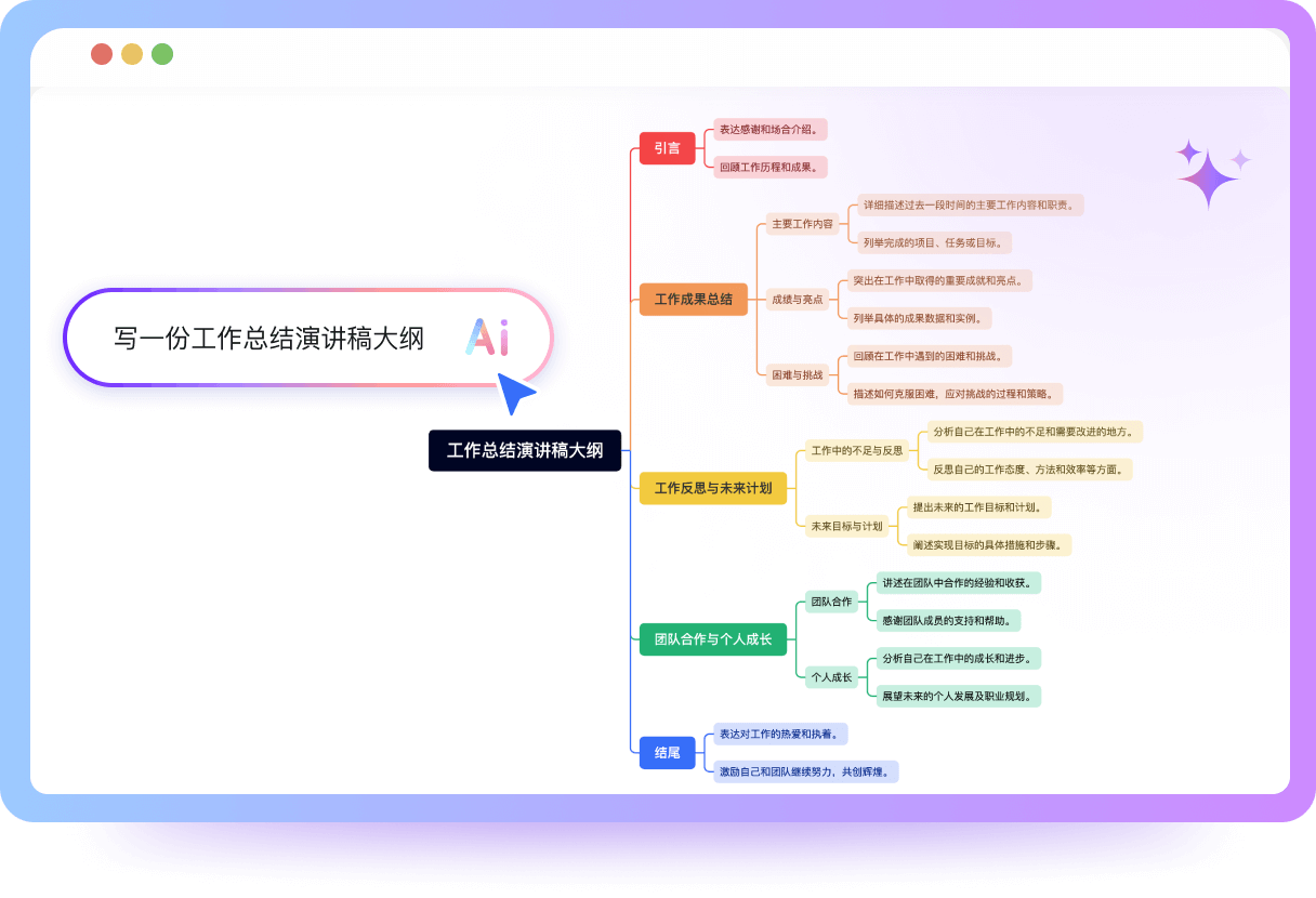 TreeMind树图思维导图