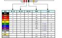 色环电阻计算器下载_色环电阻计算器 V1.3 绿色免费版  