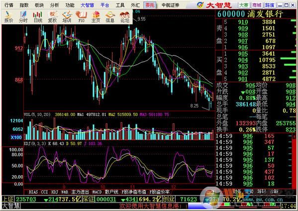 江南证券大智慧官方下载 V6.0 绿色版软件logo图