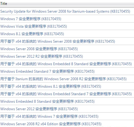 微软kb3170455系统补丁官方版软件logo图