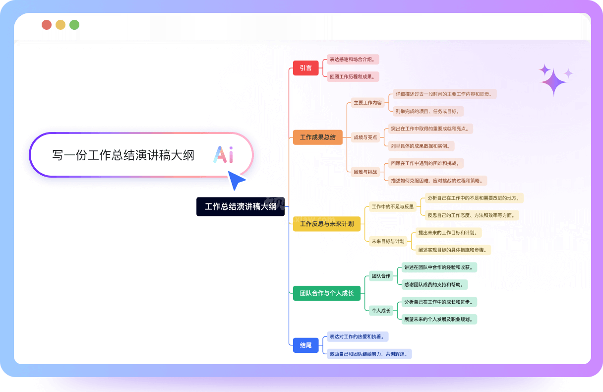 TreeMind树图思维导图