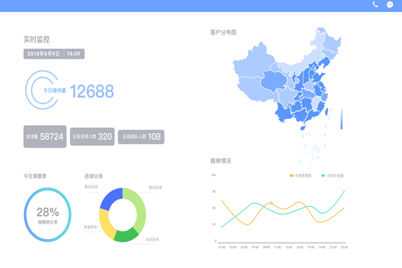 网易七鱼全新版