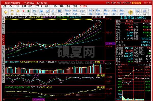 万和证券财智通下载|万和财智通证券交易软件 V7.95.60.0046官方最新版