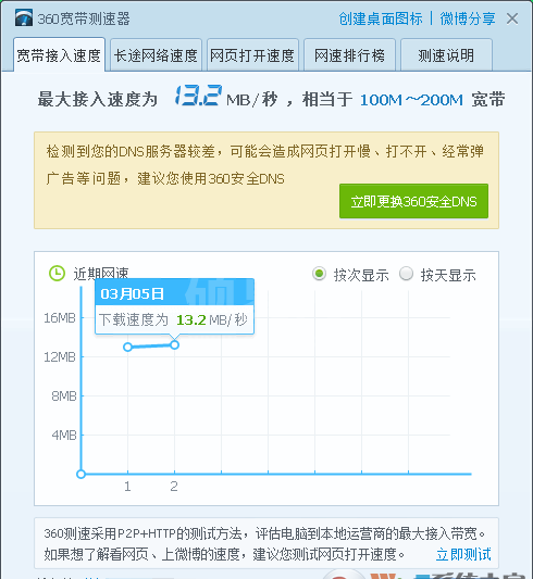 360宽带测速器独立版 V11.0正式版