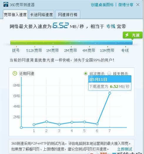 360网络宽带测速器