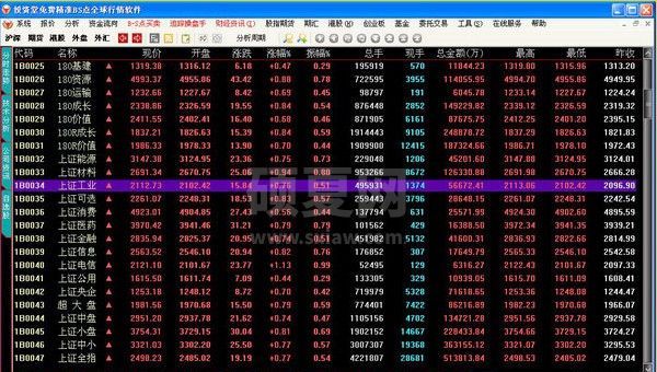 投资堂下载_投资堂免费精准B-S点全球行情软件V2021免费版