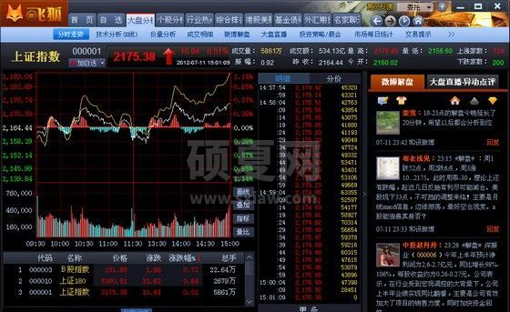 和讯新飞狐下载|和讯股票软件 V3.0.99 官方免费版