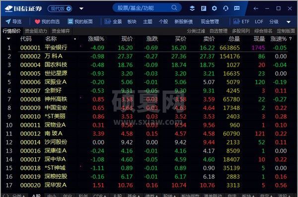 国信证券金太阳下载|国信证券金太阳炒股软件 V8.30专业版