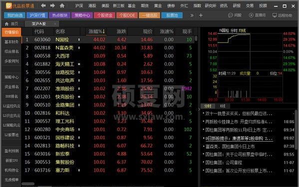 优品股票通电脑版下载|智能证券投资服务平台 V4.7.2.467官方版