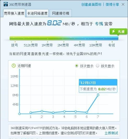 360宽带测速器官方下载|360宽带测速器(网速测试小工具) V5.0.0.0 独立便携版